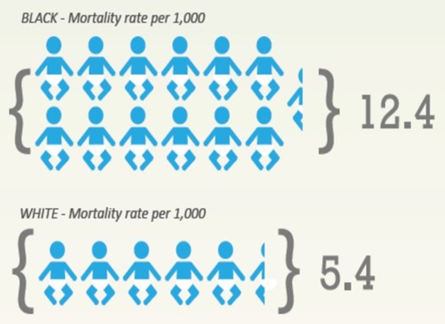 <p>The total number of deaths in a year among infants under 1 year old for every 1,000 live births in a society. Birth weight:</p><p>The risk of dying during infancy is associated with a child's size at birth, particularly during the first months of life.</p><p>Sub-Saharan Africa: In many parts of Sub-Saharan Africa, the IMR is as high as one hundred per thousand births.</p><p>Developed world: In almost all of the developed world, the IMR is less than ten per thousand births.</p><p>Armenia: In 2021, Armenia's IMR was 12.47 deaths per 1,000 live births, with 14.02 deaths per 1,000 live births for males and 10.78 deaths per 1,000 live births for females.</p>