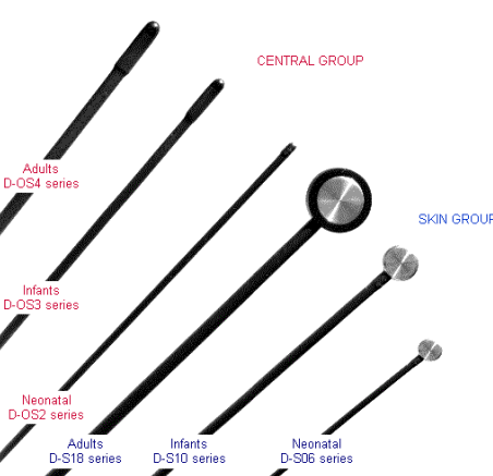 <ul><li><p>Semiconductors temperature sensors</p></li><li><p>Resistance wire temperature sensors</p></li><li><p>Lead zirconate titanate capacitors</p></li><li><p>Thermocouples</p></li></ul><p></p>