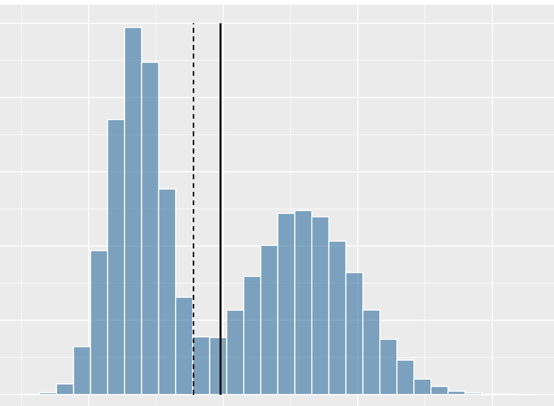 <p>What shape of distribution is this?</p>