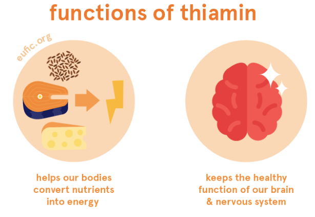 <p><span data-name="chart_decreasing" data-type="emoji">📉</span>бері-бері (розлад нервової сиситеми)</p><p><span data-name="chart_increasing" data-type="emoji">📈</span>алергія</p>