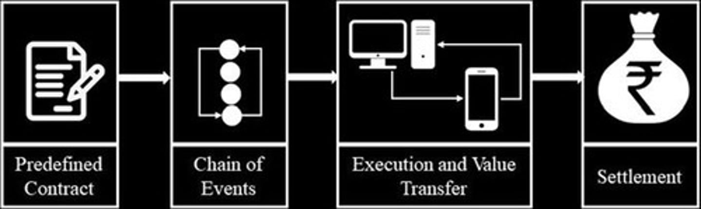 <p>Cryptographic proof of authenticity for transactions.</p>