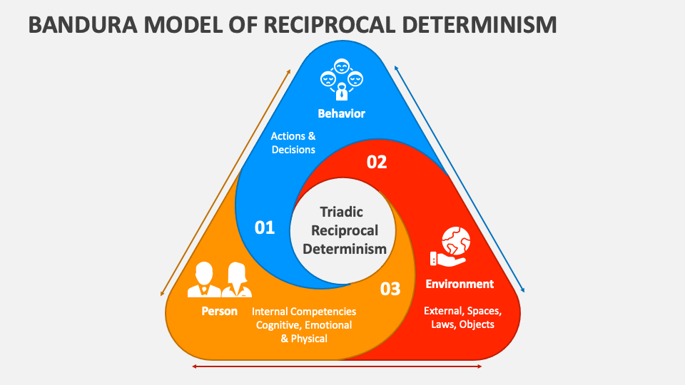 <p><span style="color: red;">Determinismo reciproco !</span></p>