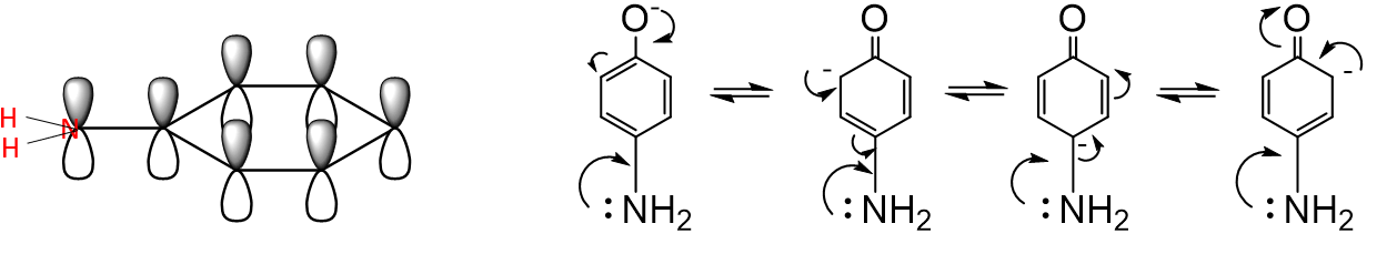 <p>How do +M groups affect phenol acidity?</p>