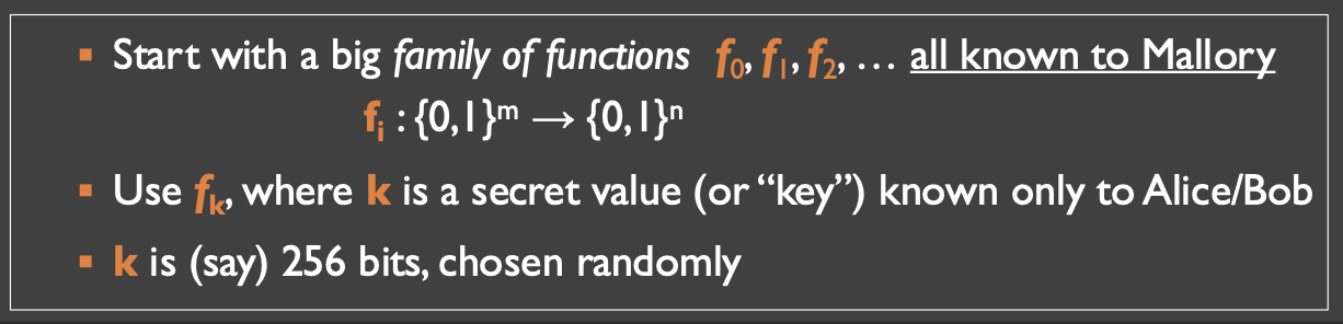 <p>set of functions that “look“ <strong>random</strong> but are <strong>practical</strong></p><ul><li><p>“looks“ random: two inputs that differ by 1, likely to produce different outputs</p></li><li><p>practical: computable (no need to pre-share all possible input to output pairing/lookup table)</p></li></ul><p>properties</p><ul><li><p>family of function can be public</p></li><li><p><strong>k </strong>is a secret only known to Alice/Bob</p><ul><li><p>randomly chosen (256 bits)</p></li></ul></li></ul><p>follows Kerckhoff’s Principles</p><p></p>