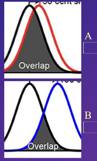 <p>does a typical sex difference in brain or behaviour look like a or b </p>
