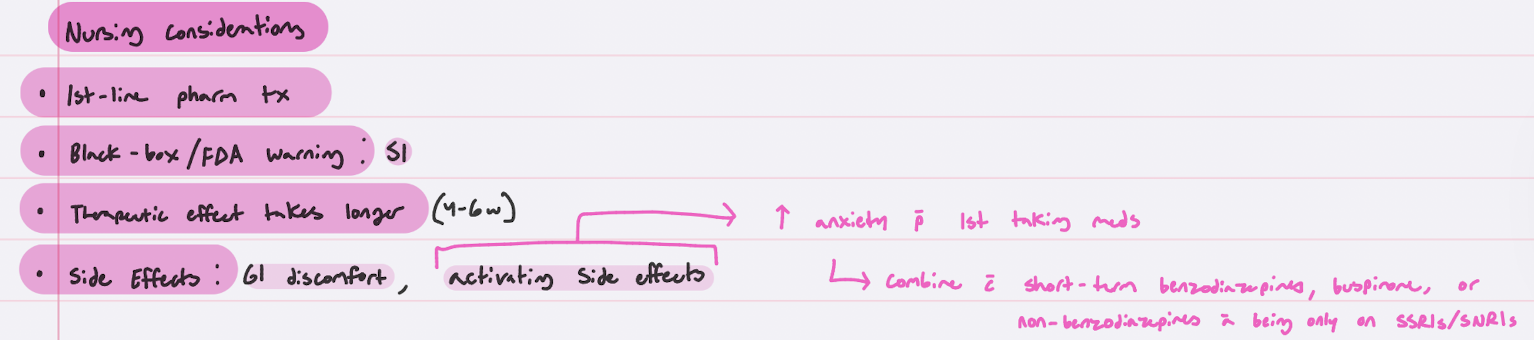 <p>SSRIs/SNRIs (6)</p>