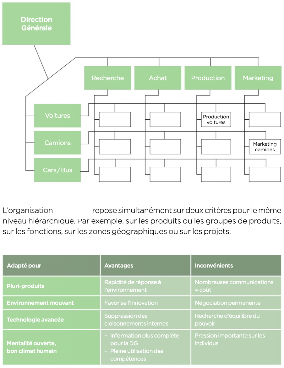 <p>À quel type d’organisation/de structure s’applique ceci ?</p>