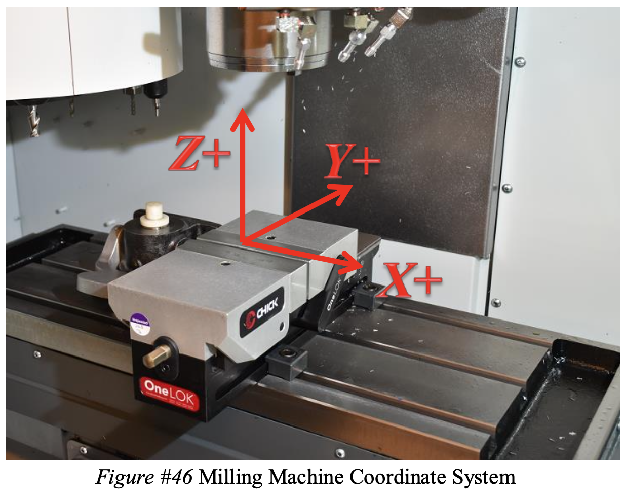 <p>For identifying axis of CNC coordinate system. See image attached.</p>