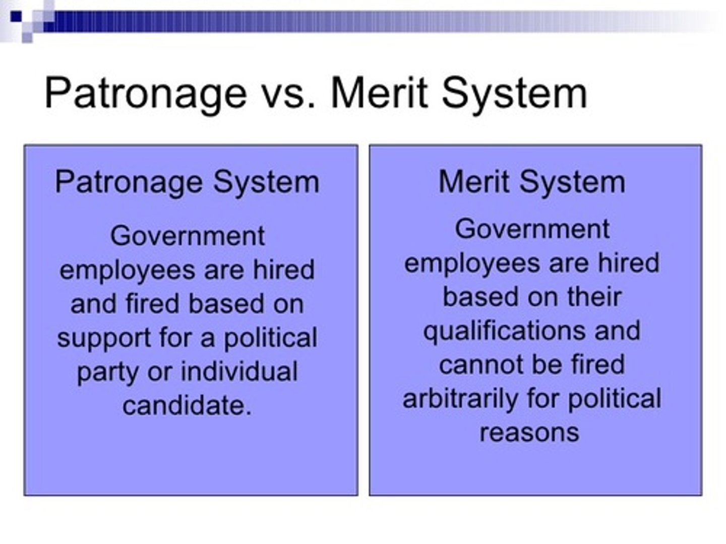 <p>created a federal civil service so that hiring and promotion would be based on merit rather than patronage.</p>