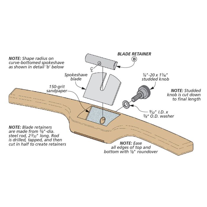 <p>Smoothing and shaping curved surfaces in wood</p>