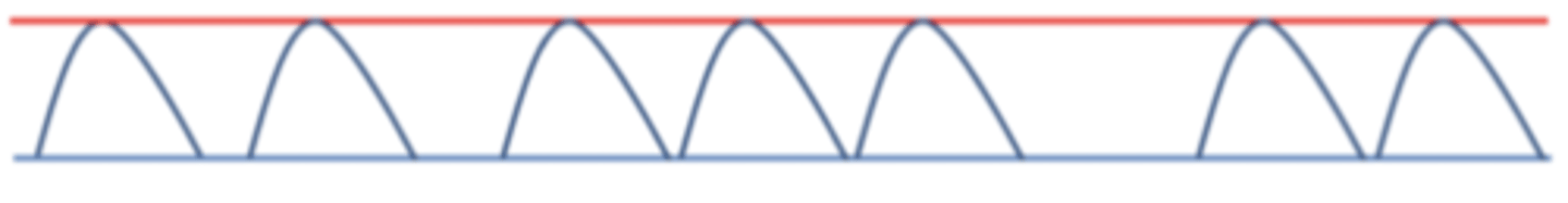 <p>assist control &amp; volume control + flow</p>