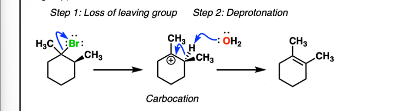 <p>Does not require strong base, carbocation rearrangement is possible for a more stable carbocation. </p>