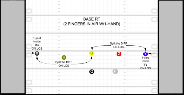 Base right (Z, F, and Y on right side, X and H on left side) 