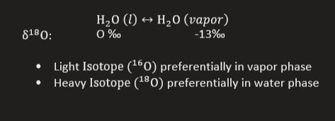 <ul><li><p>condensed phase is in isotopic equilibrium with the surrounding vapor and immediately removed</p></li><li><p>Results in equilibrium fractionation: H<sub>2</sub><sup>16</sup>O<sub>(v)</sub> + H<sub>2</sub><sup>18</sup>O<sub>(v)</sub> = H<sub>2</sub><sup>16</sup>O<sub>(l)</sub> + H<sub>2</sub><sup>18</sup>O<sub>(l)</sub></p></li></ul><p></p>