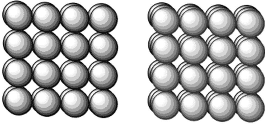 layer 2 and layer 3