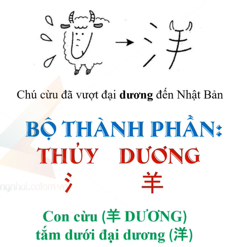 <p><span style="color: rgb(51, 201, 81)"><strong>DƯƠNG</strong></span></p><p><em>đại dương, tây dương</em></p><p><strong><mark data-color="#e9ffea" style="background-color: #e9ffea; color: inherit">洋服</mark></strong><mark data-color="#e9ffea" style="background-color: #e9ffea; color: inherit">（ようふく）: Âu phục - DƯƠNG PHỤC<br></mark><strong><mark data-color="#e9ffea" style="background-color: #e9ffea; color: inherit">洋食</mark></strong><mark data-color="#e9ffea" style="background-color: #e9ffea; color: inherit">（ようしょく）: Món ăn Tây - DƯƠNG THỰC</mark><br><strong>西洋</strong>（せいよう）: Tây phương<br><strong>東洋</strong>（とうよう）: Phương Đông<br><strong>太平洋</strong>（たいへいよう）: Thái Bình Dương<br><strong>大西洋</strong>（たいせいよう）: Đại Tây Dương<br><strong>洋式</strong>（ようしき）: Kiểu Tây<br><strong>洋書</strong>（ようしょ）: Sách phương Tây</p>