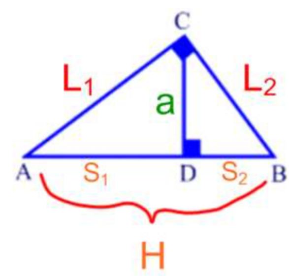 <p>leg theorem</p>