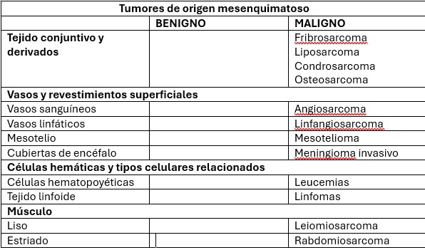 <p>Cuáles son sus formas benignas? </p>