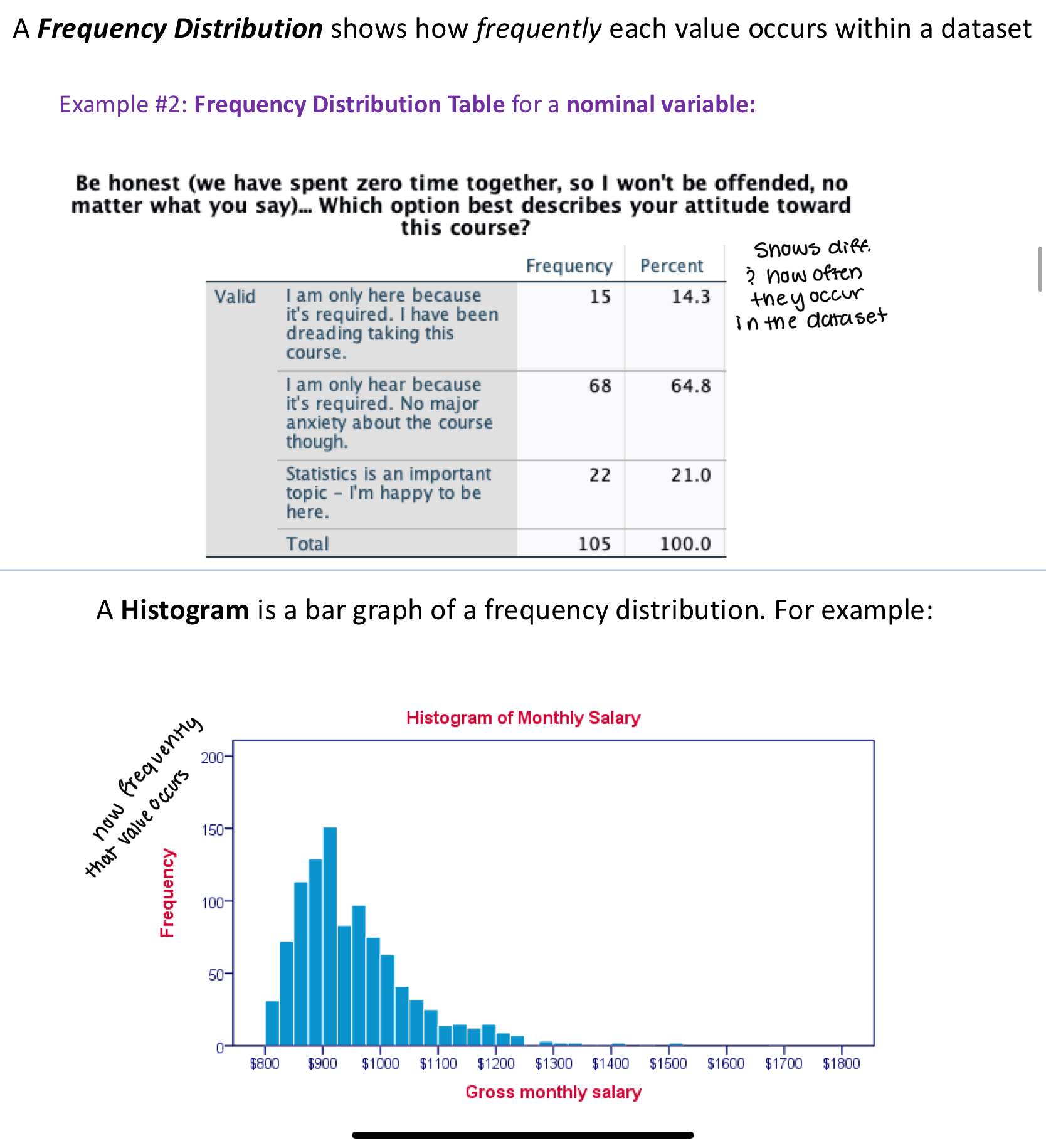 <p>A Frequency Distribution shows how frequently each value occurs within a dataset</p>