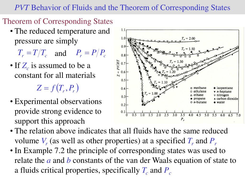 <p><span>all </span>fluids<span>, when compared at the same </span>reduced temperature<span> and </span>reduced pressure<span>, have approximately the same </span>compressibility factor<span> and all deviate from ideal gas behavior to about the same degree </span></p>