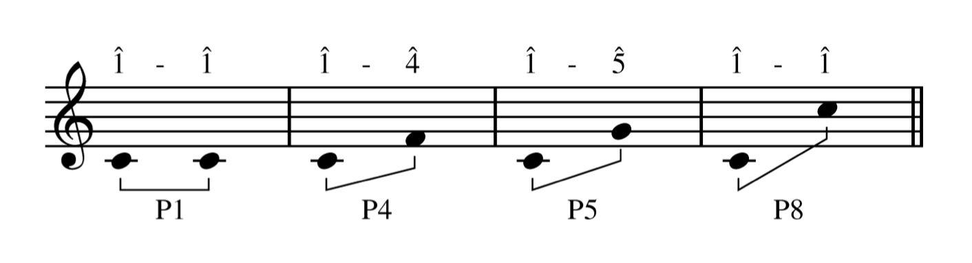 <p>Perfect </p>