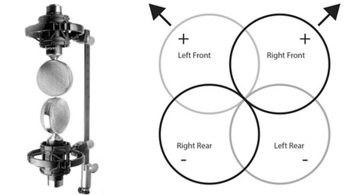 <p>2 figure 8 mics one straight up and the other straight down and on top (barely not touching) and turned 90 degrees, making an x if you saw it from above</p>