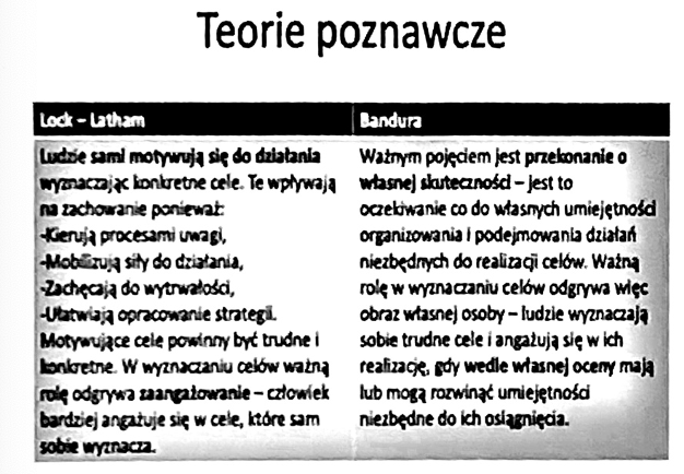 <p><span>Zakładają, iz ludzie tworza poznawcze reprezentacje otoczenia i korzystaja z nich w procesie kierowania swoim zachowaniem. W dzialaniu</span></p><p></p>