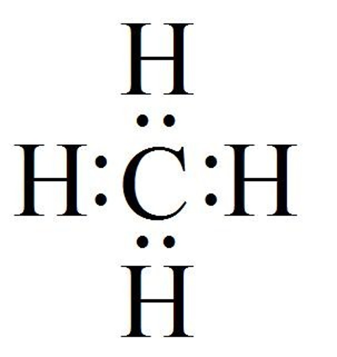 <p>central atom has highest bonding capacity, count up total electrons and show sharing of electrons</p>