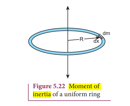 <ul><li><p>take an infinitely small mass (dm) of length (dx) of the ring</p></li><li><p>Dm is distance R (radius of the ring from the axis) </p></li></ul><p>[</p>