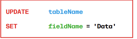 <p>A command in DML used to modify existing data in a table, quotation marks needed.</p>