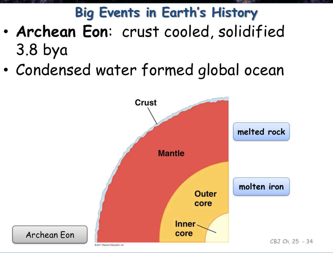 <p>Archean Eon</p>