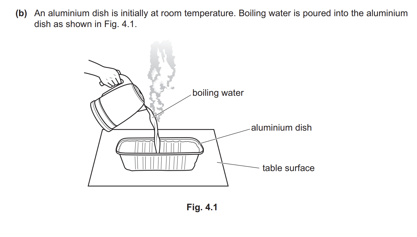 <p>Explain why, after a short time, the dish and the water are the same temperature</p>