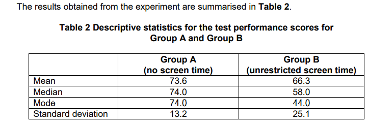 Using the data in Table 2, explain how the distribution of scores in Group A differs from the distribution of scores in Group B. (4)