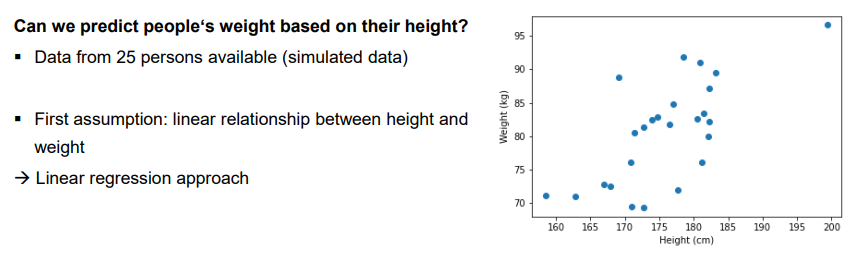 <p>Linear regression <br>Representation</p>