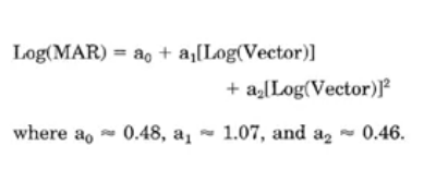 <p>unaided vision when we plug values into the equation </p><p>plugging in the vector length </p><p>if refractive error was -2.00/-1.00 × 180 the vector length would be 2.55D </p><p>when this entered the raaschs equation we get a predicted unaided vision of logMAR 0.99 </p><p>VAR= 100-50 . LogMAR </p><p>VAR= 50 × 0.99 = 50</p><p>vector must be positive in equation egif vector length is -3.00, it would be entered as +3 in equation</p>