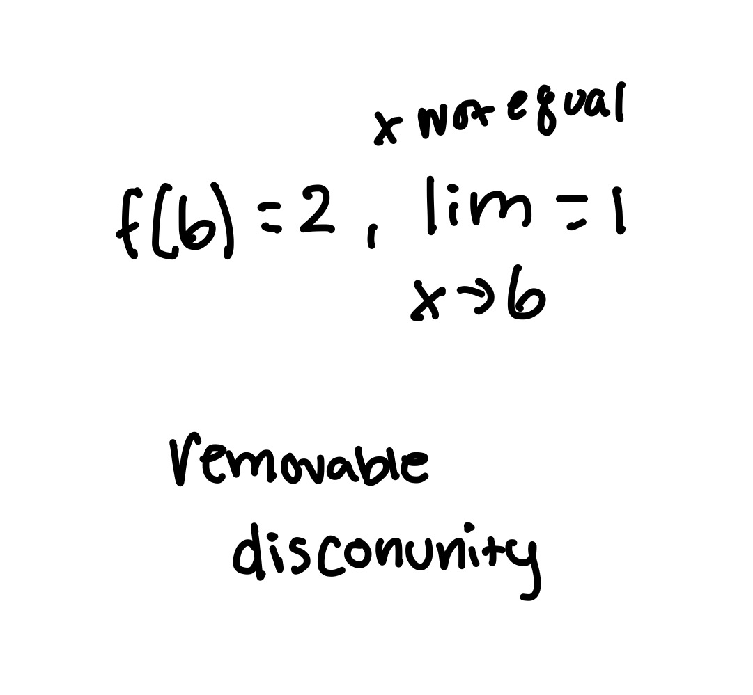 <p>If you can fill in the circle and create a continuous function( has a function value and limit)</p>