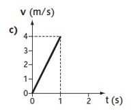 <p>What does the graph show?</p>