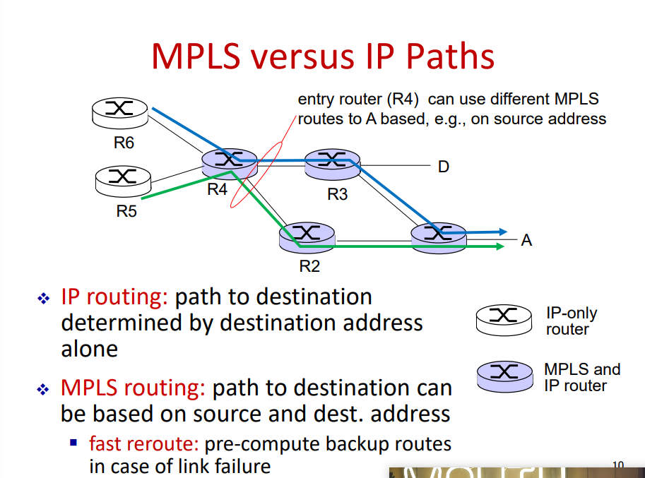<p>high speed IP forwarding using fixed length label instead of IP Address</p>