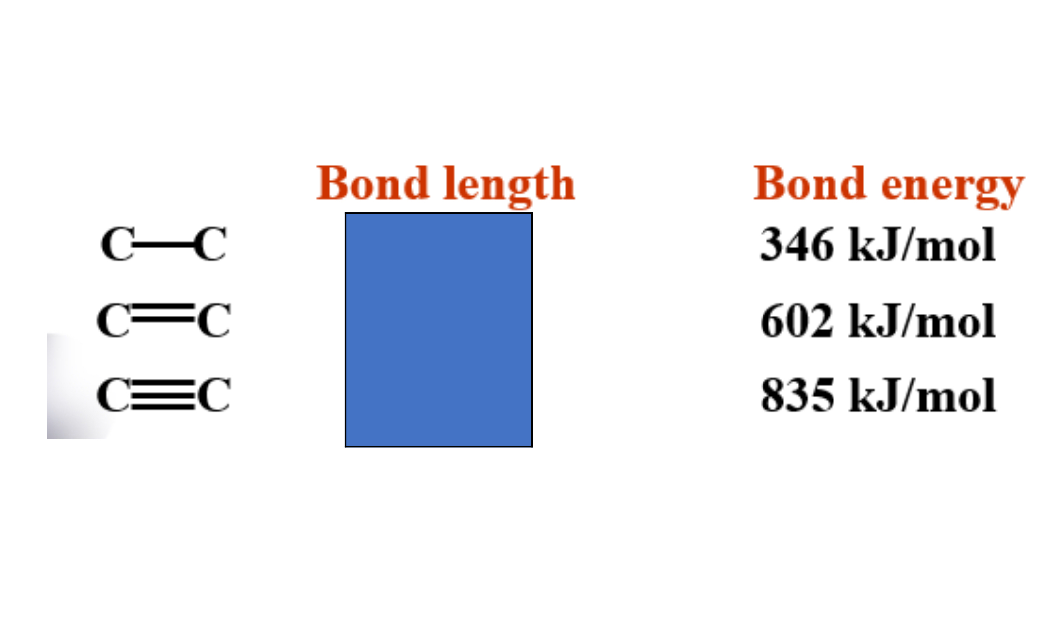 <p>What are the bond lengths?</p>