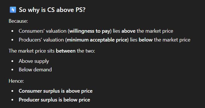 <p>• Consumer surplus — the area below the demand</p><p>curve and above the equilibrium price line.</p><p>• Producer surplus — the area above the supply</p><p>curve and below the equilibrium price line.</p>