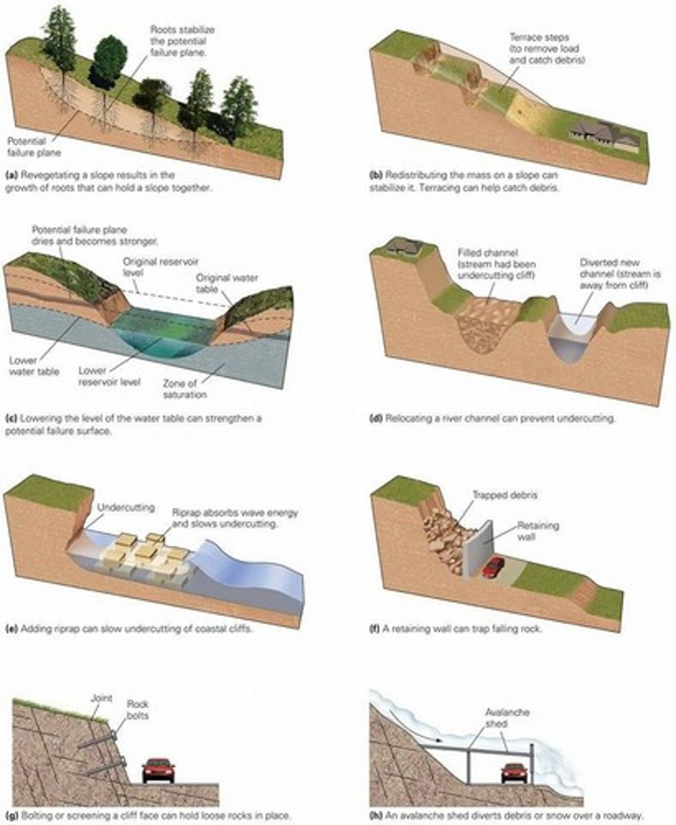 <p>Soil stabilization, such as installing gravel columns.</p>