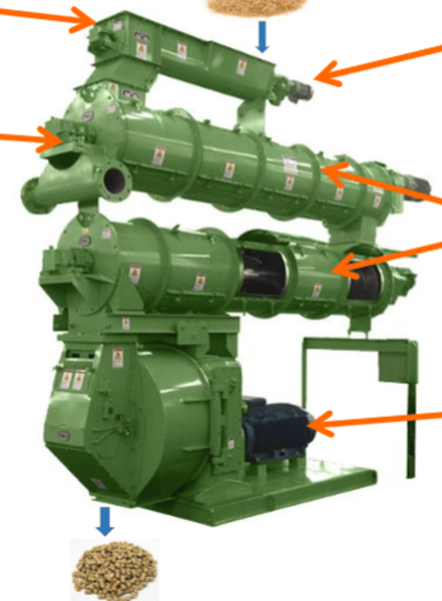 <p>Feeder</p><p>Variable Speed Motor</p><p>Steam Injector</p><p>Conditioner (and Hygenizer)</p><p>Motor</p>