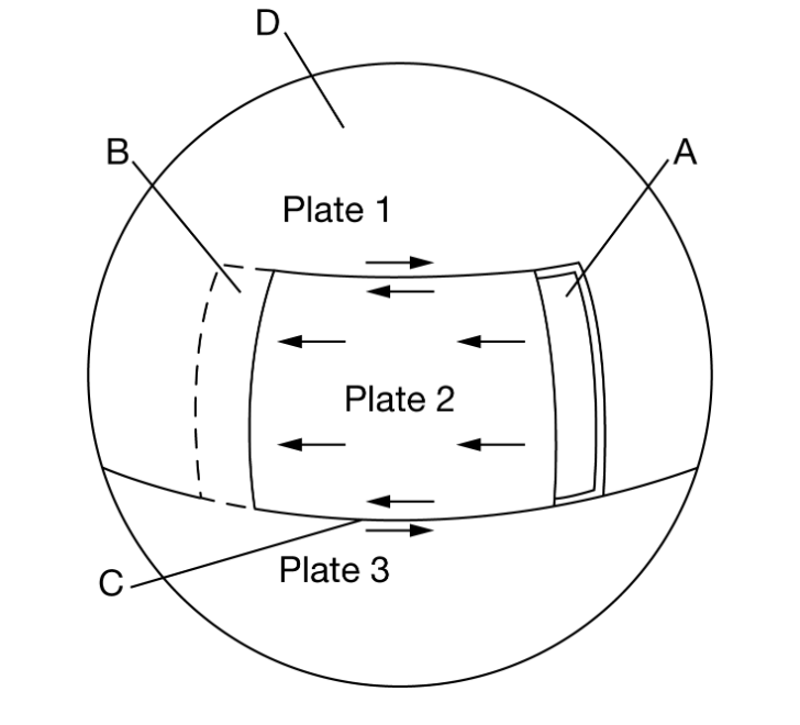 <p>At which of the following sites is an earthquake most likely to occur as two plates slide sideways past each other?</p><p><strong>A</strong></p><p class="choice_paragraph">A</p><p><strong>B</strong></p><p class="choice_paragraph">B</p><p><strong>C</strong></p><p class="choice_paragraph">C</p><p><strong>D</strong></p><p class="choice_paragraph">D</p>