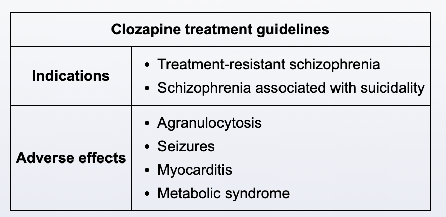 <p>Clonazipine</p>