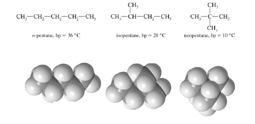 As surface area of the compound increases, their strength increases
