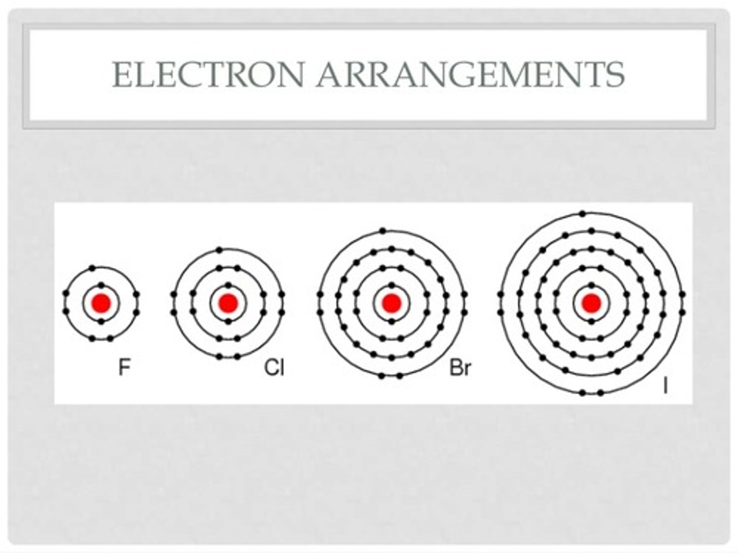 <p>gaining 1 electron</p>