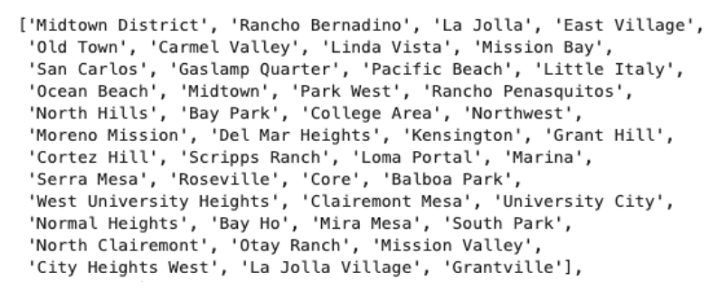 <p>The “neighborhood” variable</p>