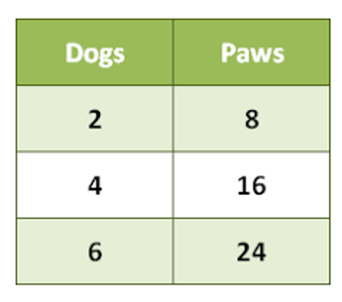 <p>Is this table proportional? If so, what is the constant of proportionality?</p>