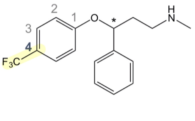 <p>1) What structure is this</p><p>2) SERT or NET activity</p><p>3) Metabolism? (2?)</p>