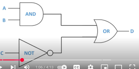 <p>write boolean expression for this logic gate </p>